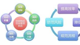 水泥人看過來！海螺水泥90多家子公司供銷物流是這么干的！