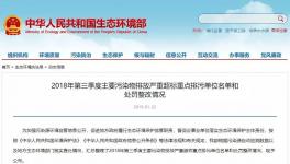 這四家水泥企業因排放嚴重超標被環保部公開點名