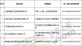 國家應急管理部將這些水泥企業移出”黑名單“