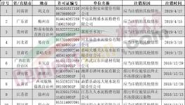 排污許可證注銷、撤銷、遺失共25家水泥企業（附名單）