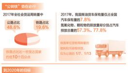 大宗貨物“公轉鐵”面臨哪些問題？