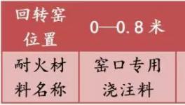噸熟料消耗0.187kg，表面降溫50℃！這個(gè)方案有優(yōu)勢！