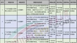 越堡水泥、珠江水泥等被列入重大風(fēng)險(xiǎn)管控掛牌警示名單