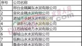 金隅冀東、山水、中聯(lián)、海螺等23?家水泥企業(yè)入圍綠色工廠