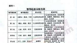 ?動真格！十個督察組！對全國近2000條水泥產能核查！
