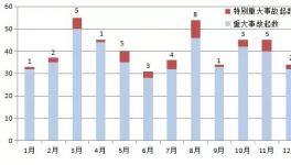 慘烈！6人死亡3人受傷！北方水泥、鑫天山水泥均上榜！