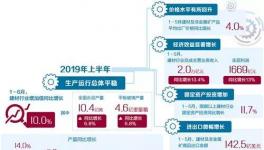 價(jià)格漲了！水泥行業(yè)還需補(bǔ)足短板！