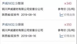 華新、南方、海螺等水泥漲價！PC32.5R水泥最高賣630元/噸！