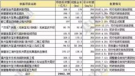 ?4750億元！下半年大基建集中爆發！水泥將繼續漲價！