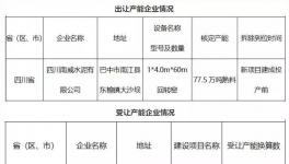 慘烈！這個地區水泥價格跌破200元/噸！停產文件成“救命稻草”！