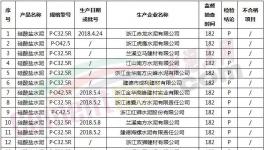 浙江抽查25批次硅酸鹽水泥磚產品 不合格6批次
