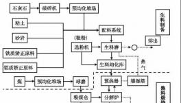 重磅發布！生態環境部發布重污染天氣水泥企業停產指南！