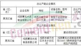 這個地區又一條2500t/d熟料生產線置換新建！
