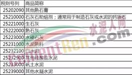 明日起！進口水泥熟料、其他硅酸鹽水泥、礬土水泥等產(chǎn)品將加征10%關(guān)稅！