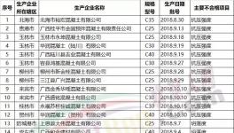 樓房轟然倒塌！62家水泥、混凝土企業(yè)質(zhì)量不合格被通報！