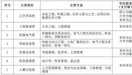 海螺創(chuàng)業(yè)招人了！實習(xí)最高年薪81600元！