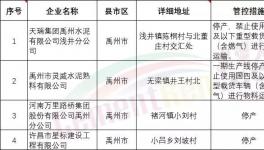 水泥大省實施水泥、熟料、攪拌站停限產，物流停運！（附文件、名單）