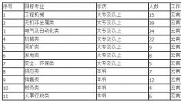海螺水泥誠(chéng)邀加盟！7000元/月，五險(xiǎn)兩金！