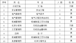 金隅冀東子公司招聘