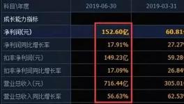 海螺水泥市值飆升30倍！每天8000多萬(wàn)元凈利潤(rùn)，號(hào)稱(chēng)“現(xiàn)金奶?！?！