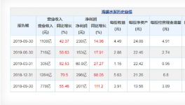 海螺、祁連山、塔牌等上市企業(yè)三季報(bào)業(yè)績(jī)亮眼！