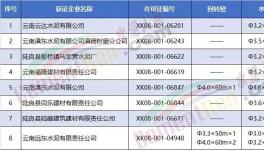 8家水泥企業(yè)被集體約談！要求決不允許弄虛作假，人為修改化驗結果！