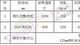 分解爐擴容提升產能！水泥廠是這么做的！