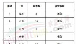 緊急！急！工地停工、局部貨車禁行、水泥企業(yè)、粉磨站停限產(chǎn)！73個城市發(fā)布預(yù)警！