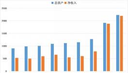 海螺集團跨過兩個“兩千億” 再創新奇跡！