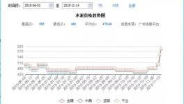水泥“暖冬”！大漲之后價格回落約一成，排隊現(xiàn)象絕跡！