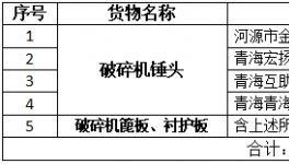 金圓水泥板塊2020年度破碎機錘頭招標公告