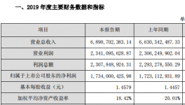 塔牌集團凈利潤17億，水泥價格仍處高位！