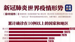 聯(lián)合國總部出現(xiàn)首例新冠肺炎患者，加拿大總理自我隔離，紐約進入緊急狀態(tài)