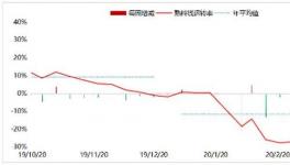 3000家水泥廠風風火火復工了！可是問題來了……..