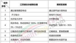 25年零維護(hù)！海螺水泥選擇這種永磁耦合器！