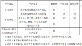 注意了！！3000多家水泥企業！2020年停產更嚴了！