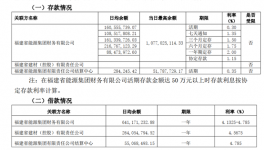 福建水泥回復：不存在向關聯方輸送利益情形！