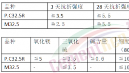砌筑M32.5水泥要取消了？把M32.5水泥當PC32水泥賣！