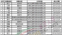 變天了！海螺水泥被反超！紅獅狂建30家公司！