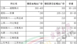 “互害模式”開啟，水泥企業集體賣兩種價！