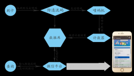 袋裝水泥竄貨嚴重？300家水泥企業都在用這種方法