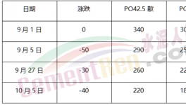 海螺和紅獅“開打”！價格暴跌120元/噸！