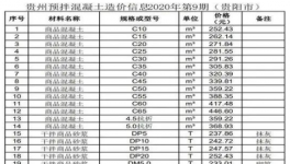 低價水泥來了！這個地區(qū)水泥最低230元/噸！