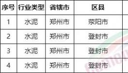 重磅！河南省不停產水泥企業名單發布！