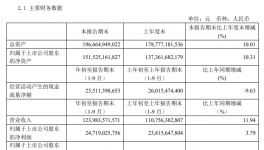 瘋狂！海螺一天狂賺9000多萬！