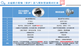 節(jié)電率達(dá)52.8%！眾多水泥集團都在用這款設(shè)備！