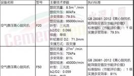 工信部推薦鼓風機！海螺、同力、山水、金圓等水泥集團都在用！