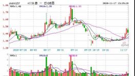 資金鏈斷裂!幾十家企業“爆雷”違約！