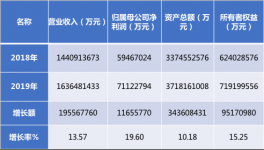 海螺集團又上百強企業榜了！