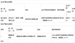 浙江長廣2500噸泥熟料生產線產能指標出讓公示